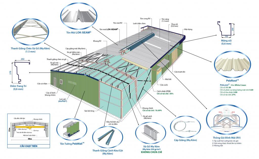 Báo giá thiết kế nhà xưởng mới nhất 2025