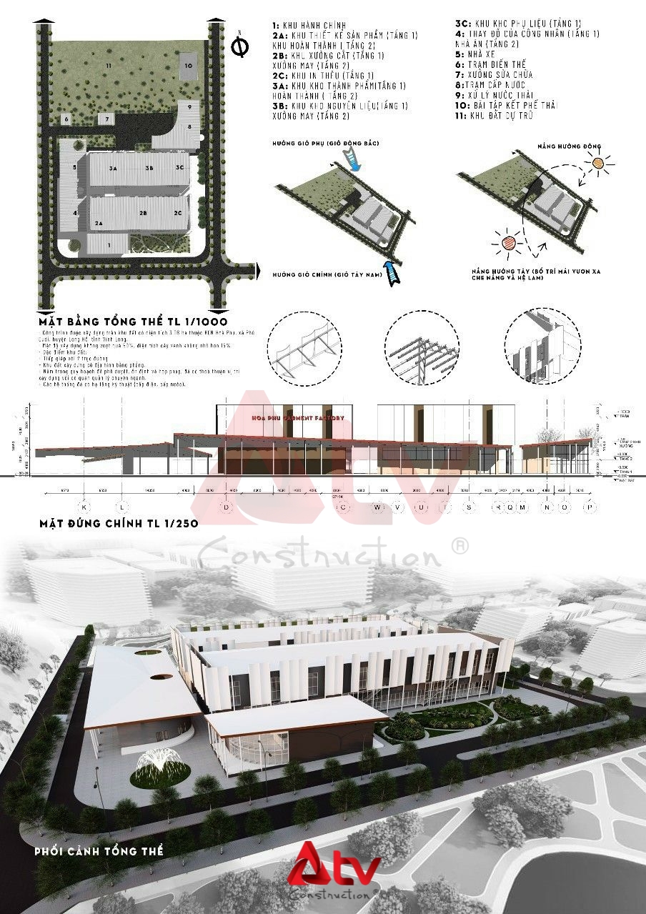 tư vấn thiết kế quy hoạch xây dựng