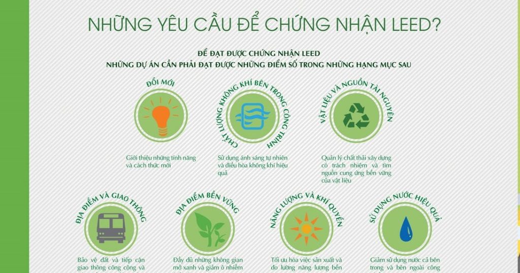 các tiêu chuẩn đánh giá leed
