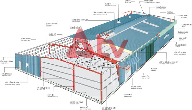 cấu tạo kết cấu thép nhà xưởng