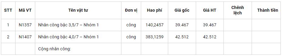 chi phí nhân công