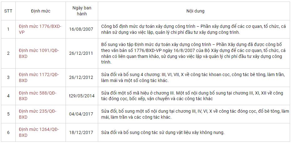 định mức xây dựng nhà xưởng