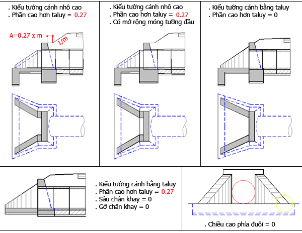 khẩu độ là gì trong nhà xưởng tiền chế