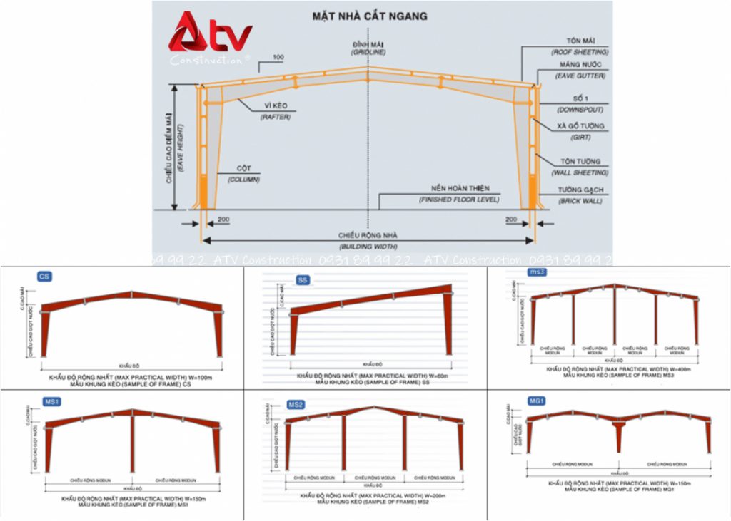 khẩu độ nhà xưởng tiền chế là gì