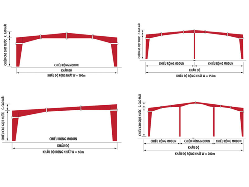 Tư vấn kích thước khung thép tiền chế tiêu chuẩn cho mọi công trình