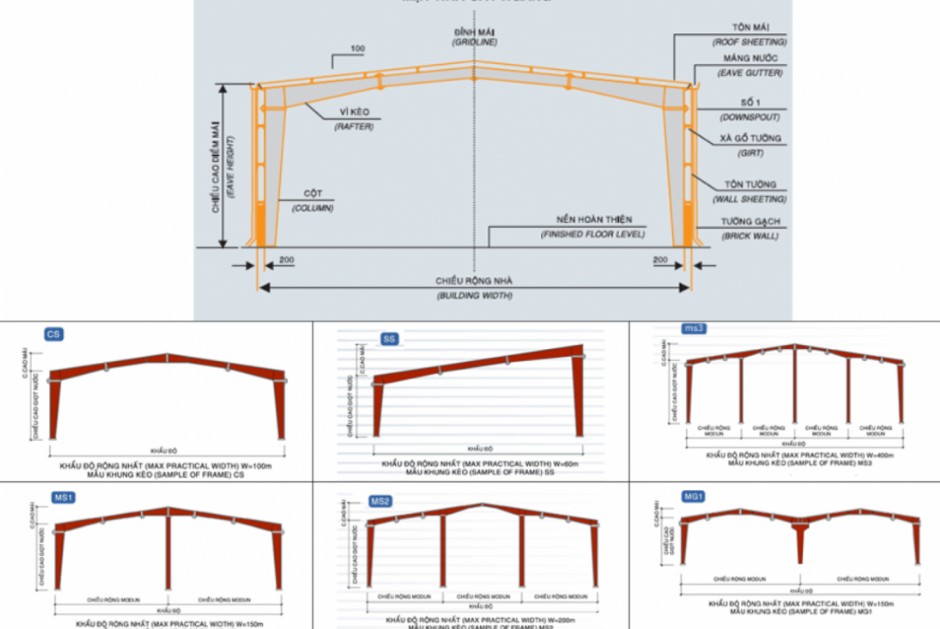 kích thước khung thép tiền chế