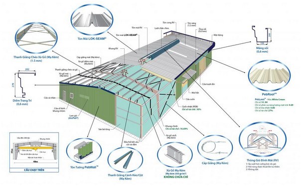 quy trình làm nhà xưởng bằng tôn