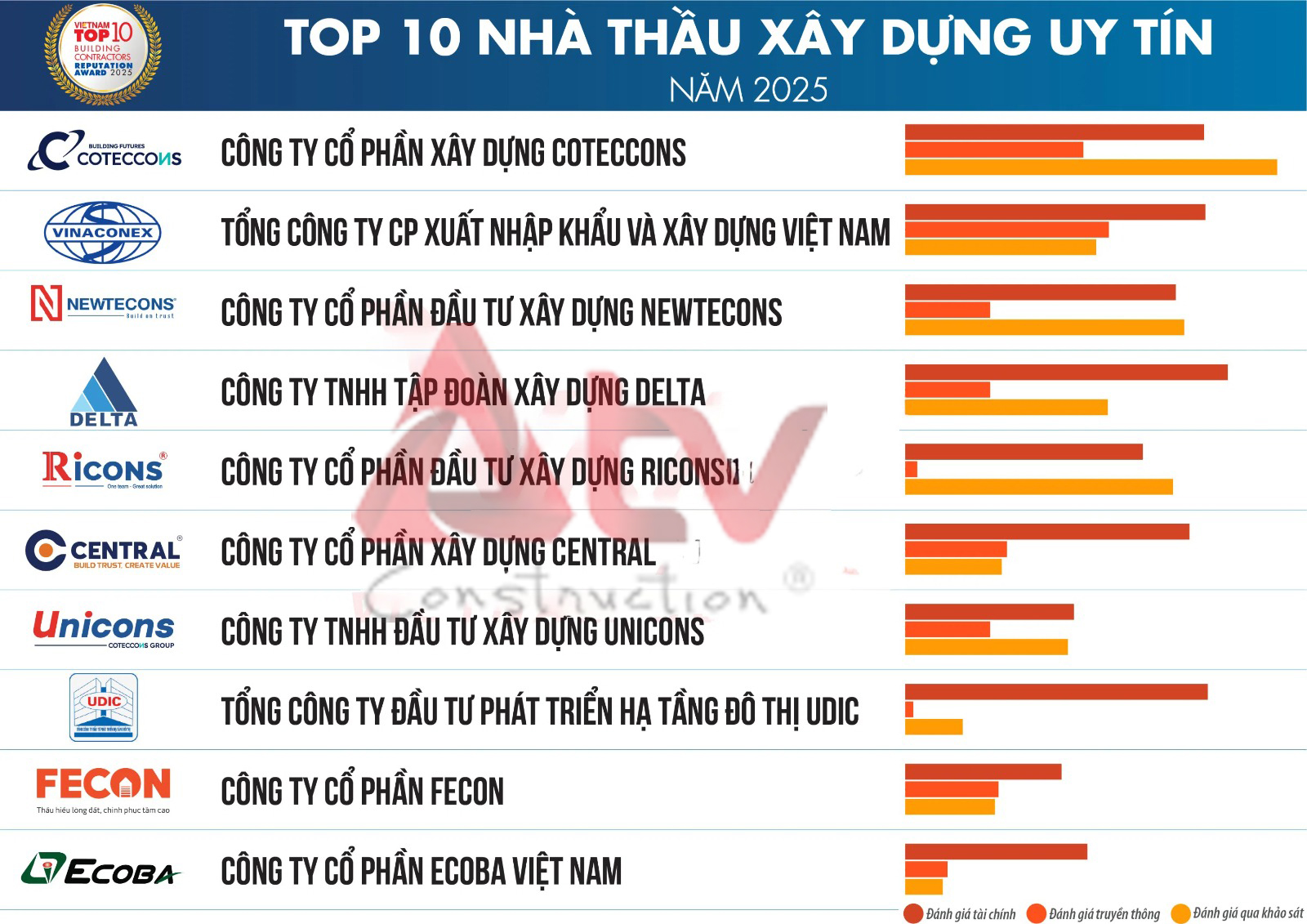 Top 10 công ty tư vấn thiết kế xây dựng uy tín ở TPHCM
