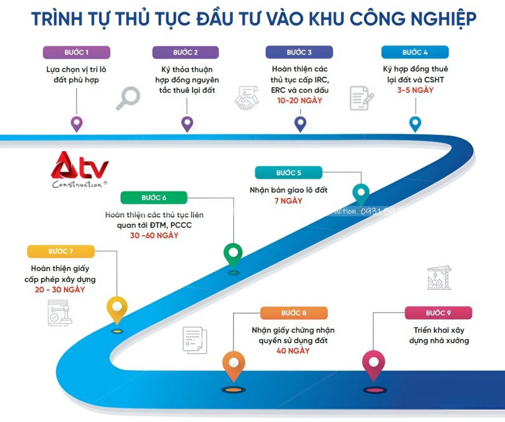 đầu tư nhà xưởng trong khu công nghiệp