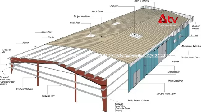 tiêu chuẩn thiết ké nhà xưởng