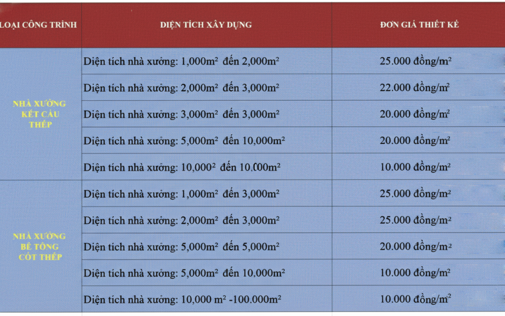Báo giá chi phí thi công nhà xưởng tphcm