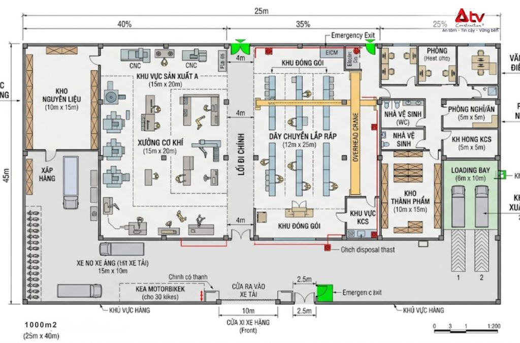 Sơ đồ mặt bằng 1000m2