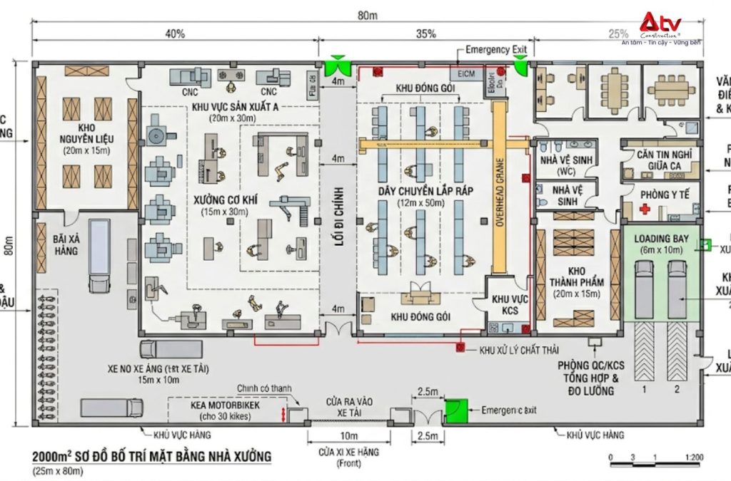 Sơ đồ mặt bằng 2000m2