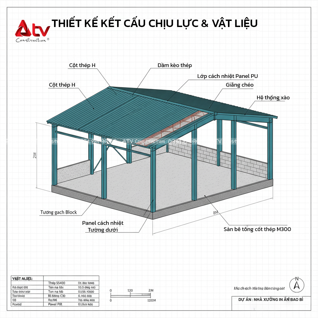 Kết cấu chịu lực và vật liệu