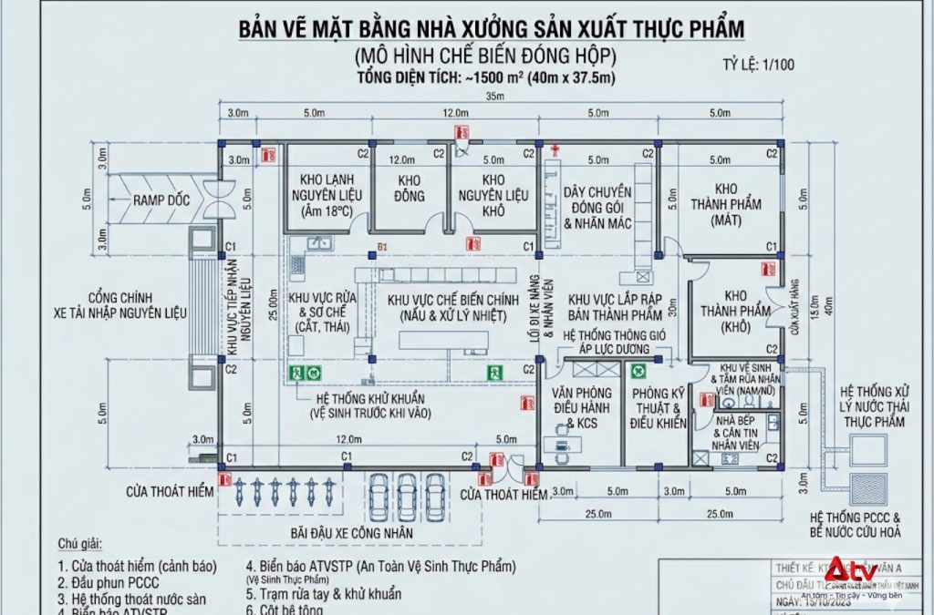 Bản vẽ nhà xưởng thực phẩm