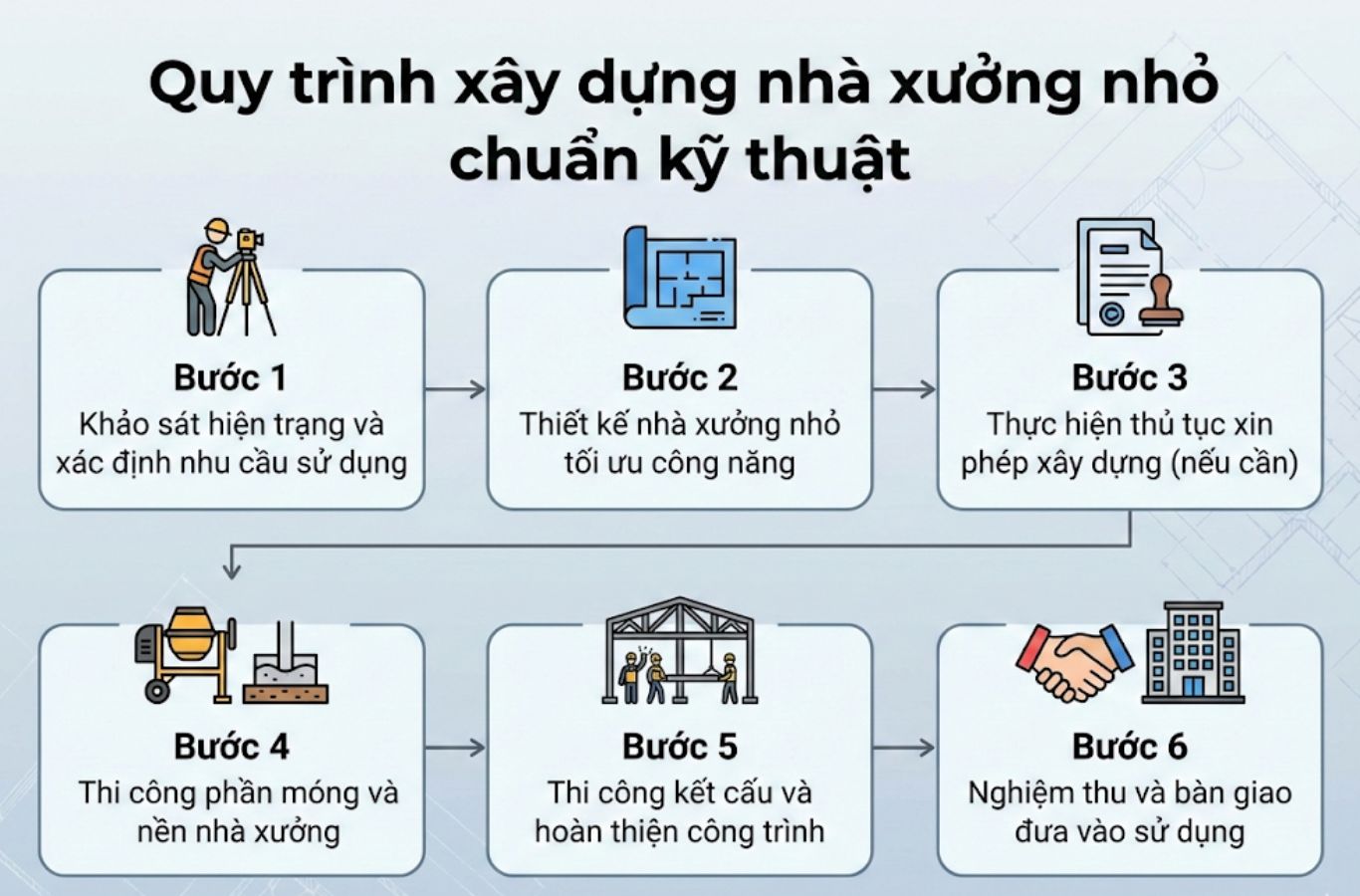 Quy trình xây dựng nhà xưởng nhỏ chuẩn kỹ thuật
