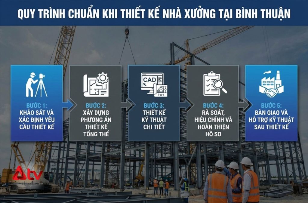 Quy trình thiết kế nhà xưởng tại Bình Thuận cần được chuẩn hóa ngay từ đầu