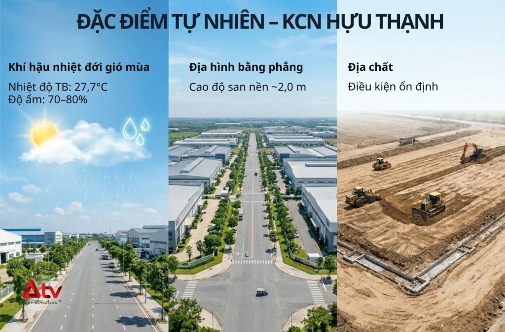 Đặc điểm tự nhiên khu công nghiệp Hựu Thạnh
