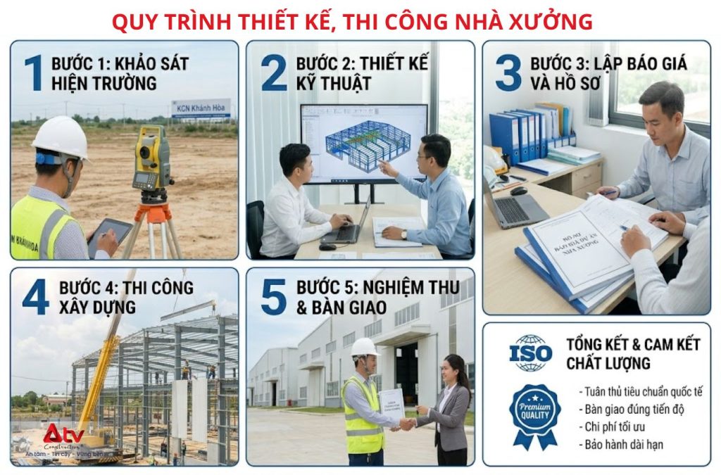 Các bước thiết kế, thi công nhà xưởng KCN Khánh Hòa