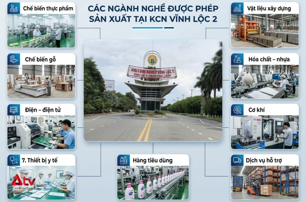 Các ngành nghề được phép sản xuất tại khu công nghiệp Vĩnh Lộc 2