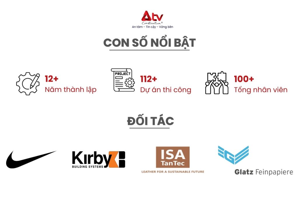 Nhiều năm kinh nghiệm hợp tác quốc tế