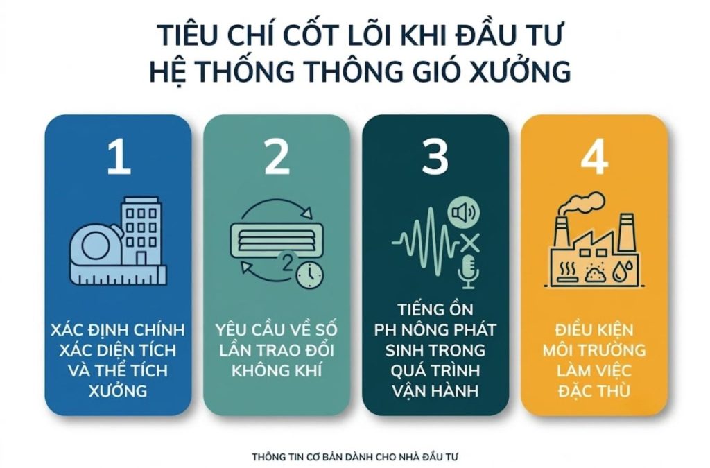 Các tiêu chí khi lựa chọn quạt cho nhà xưởng