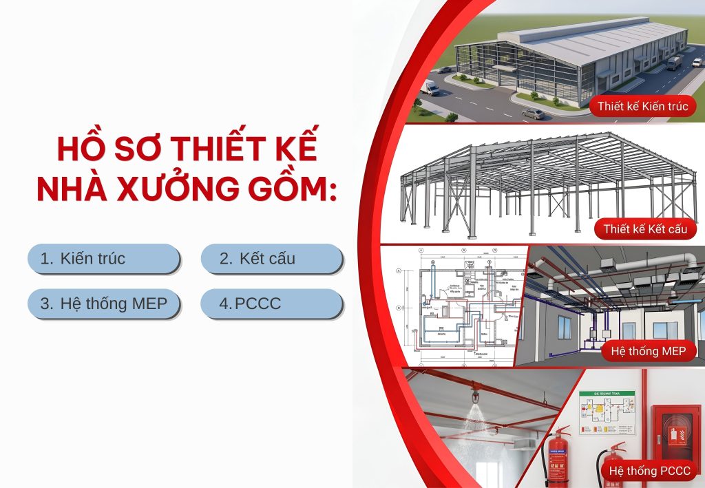 Hồ sơ thiết kế nhà xưởng gồm kiến trúc, kết cấu, MEP và hệ thống PCCC đồng bộ